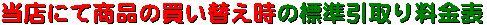 ���X�ɂď��i�̂������ւ����̕W������藿���\